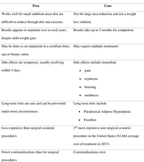 Cryolipolysis: A Guide for Primary Care Practitioners.